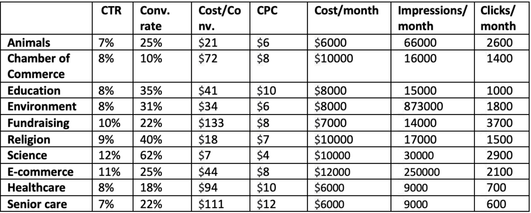 Benchmarks