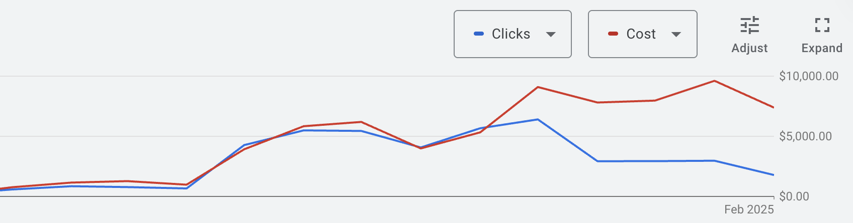content-creation-account-performance-startup-box
