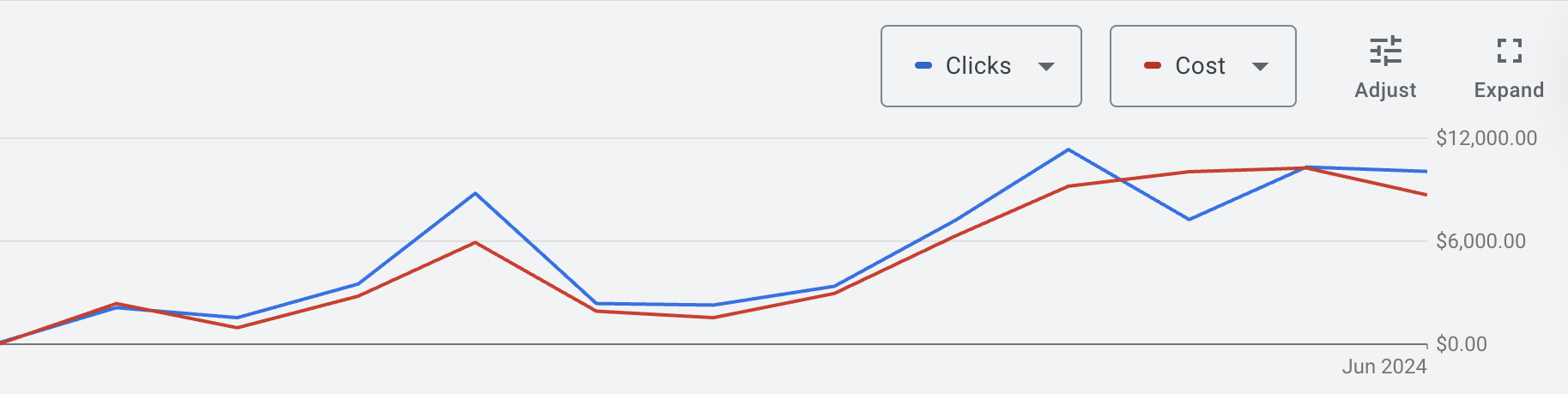 content-creation-sunshine-chc-ad-grants-account