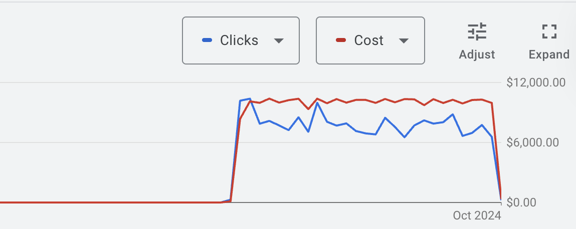 content-creation-score-ad-grants