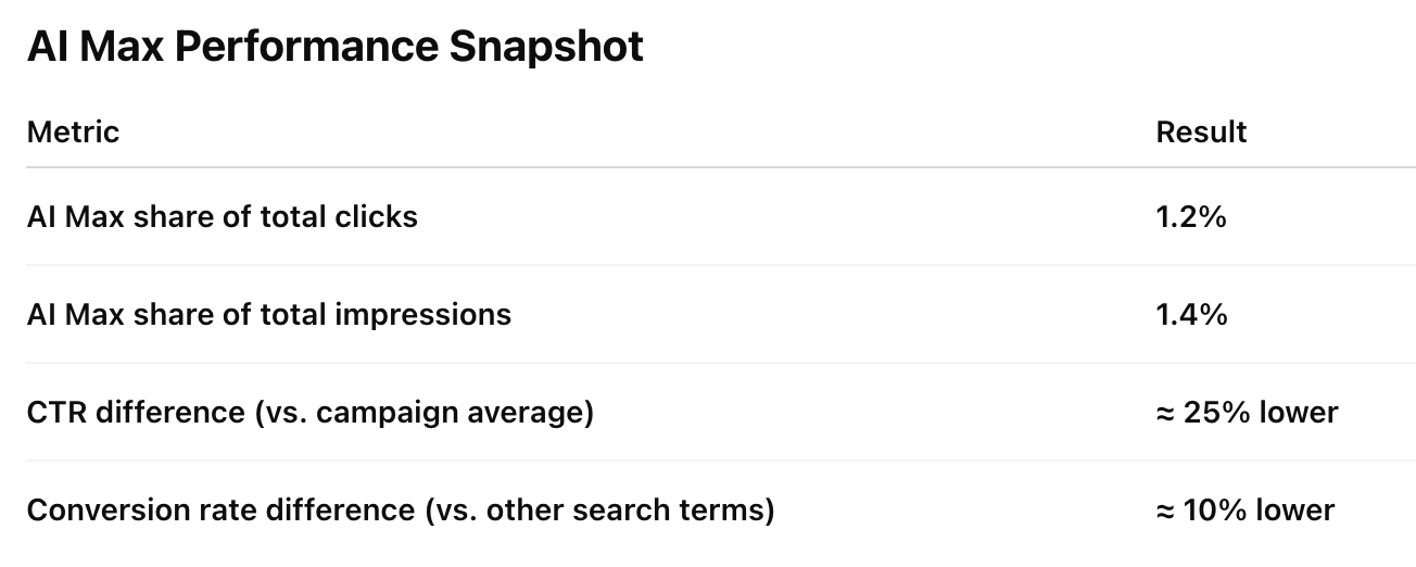 ai-max-performance-snapshot