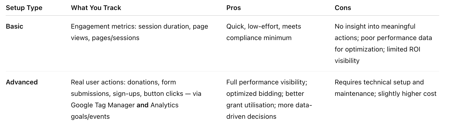 basic-vs-advanced-conversion-tracking