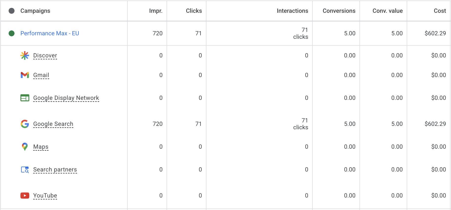 performance-max-maps-before