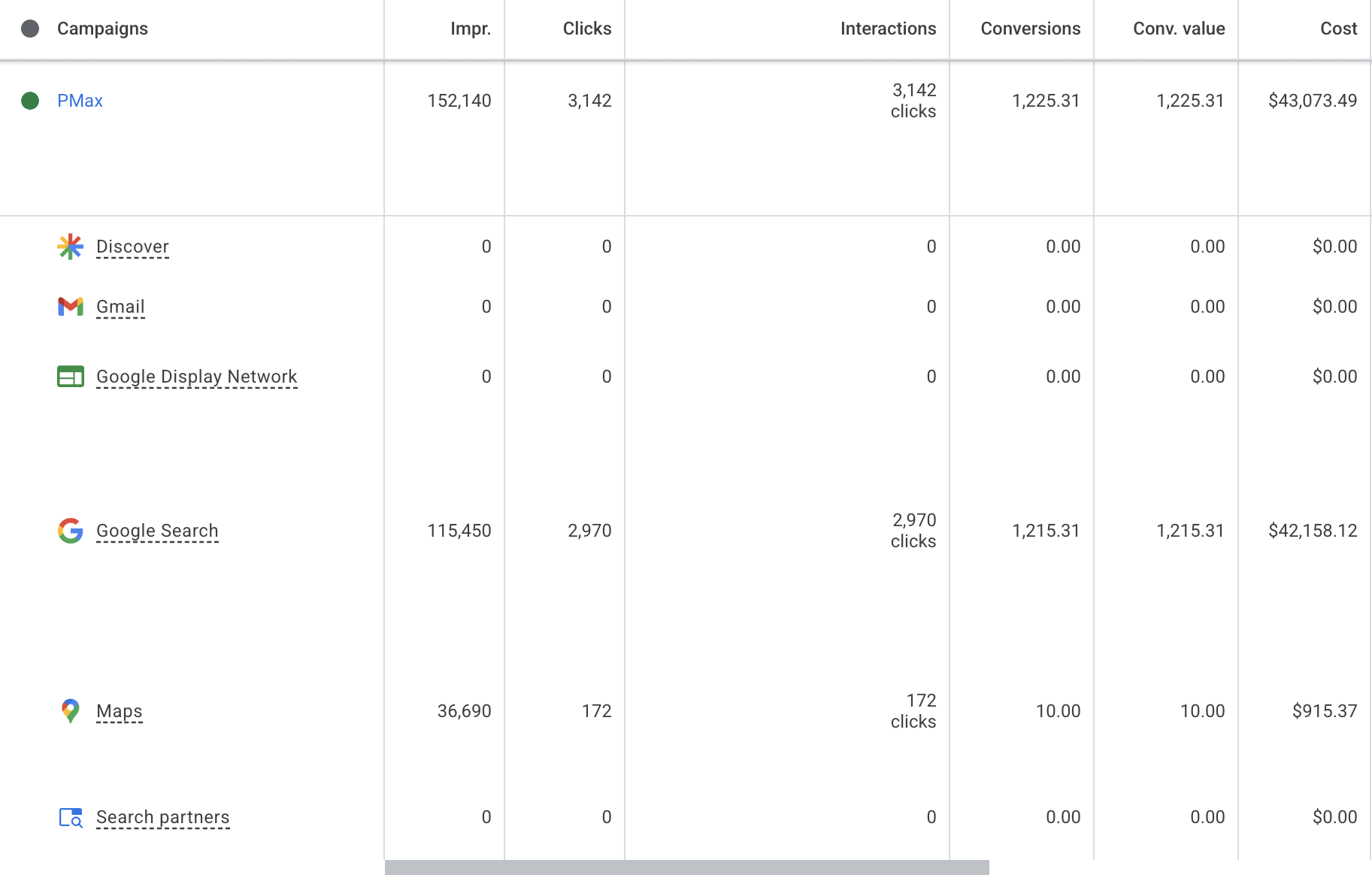 performance-max-maps-after