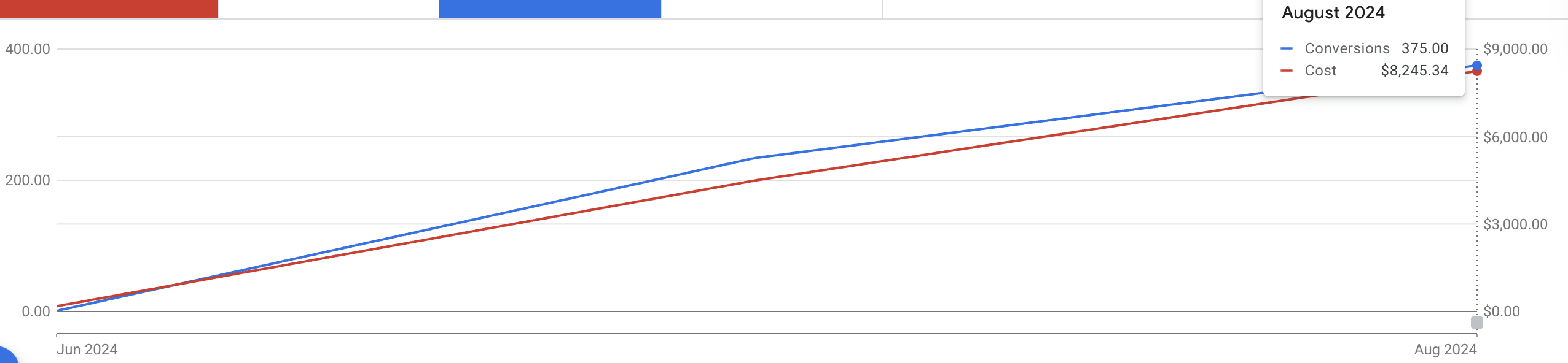 ad-grants-utilization-ymca