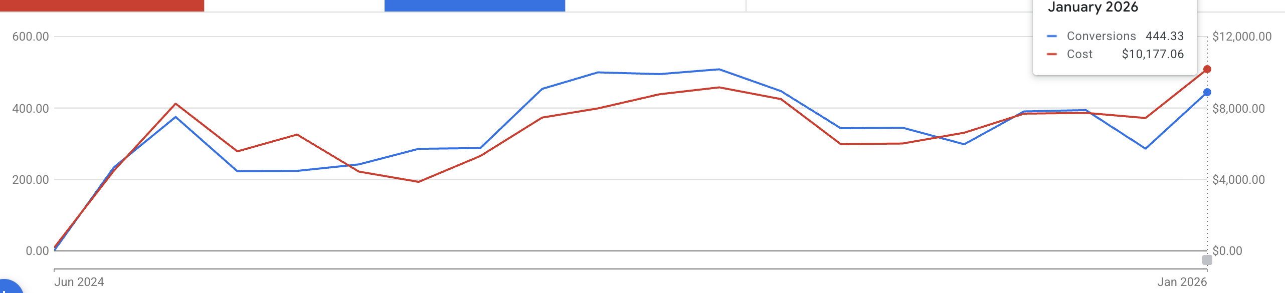ad-grants-utilization-ymca