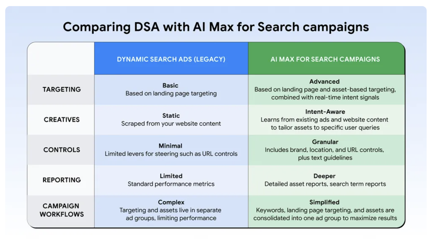dynamic-search-ads-vs-ai-max